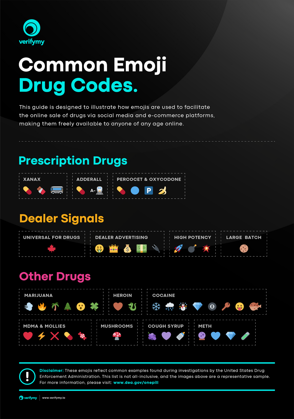 common-emoji-drug-codes